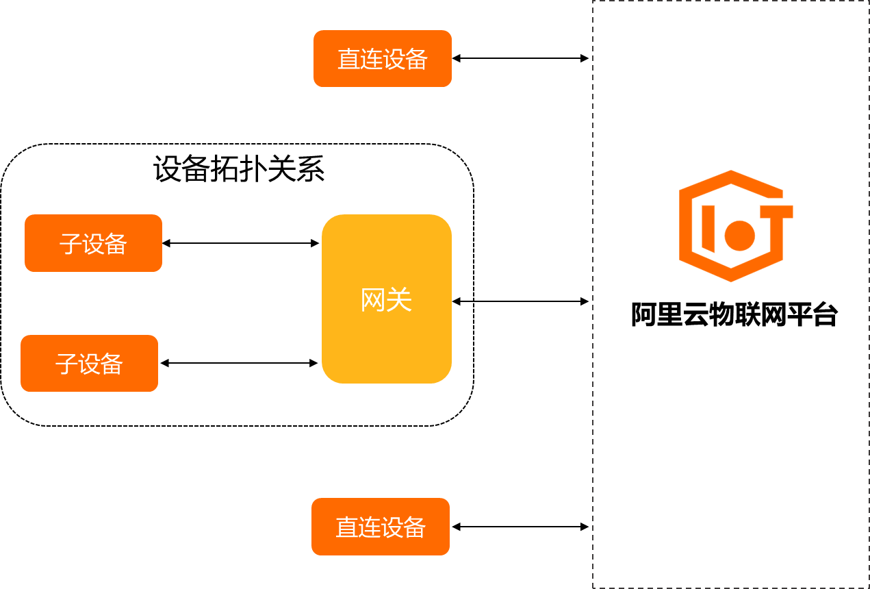 网关与子设备架构图